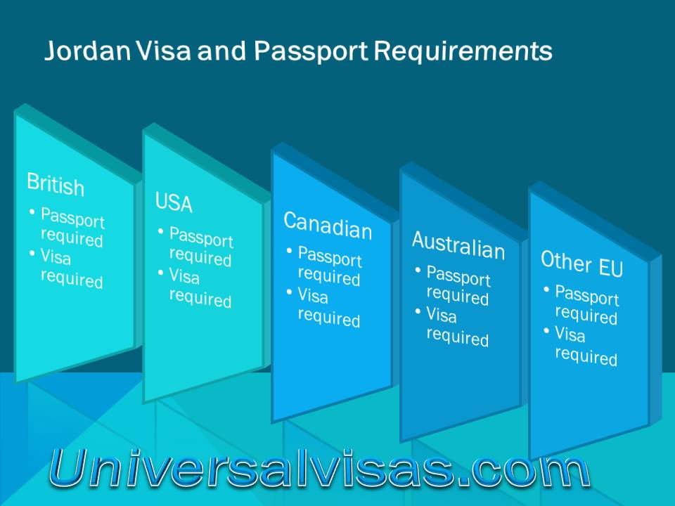 jordan visa requirements